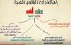 شروحات حول البكالوريا المهنية