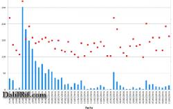 بيانات حول النشاط الزلزالي في جنوب البوران منذ بداية السنة